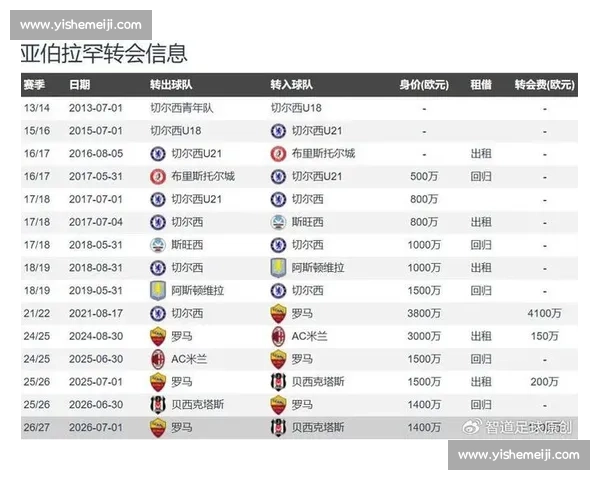 罗马诺确认！亚伯拉罕 1700 万欧加盟贝西克塔斯，四年合同创队史纪录